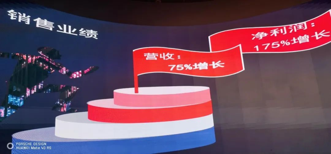 悟空体育表彰大会 悟空体育表彰大会